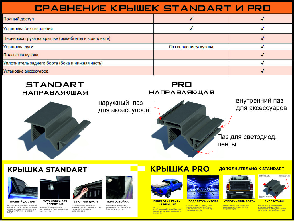 Крышка HAL 4-х секционная STANDART HILUX 2015+ Араб. версия, штат. защ. стекла, вкладыш — изображение 2